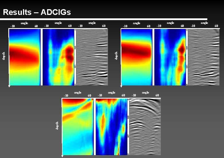 Results – ADCIGs 60 -10 angle 60 -10 depth angle depth -10 angle 60