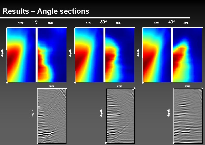 Results – Angle sections 30 o 40 o cmp depth cmp depth 15 o