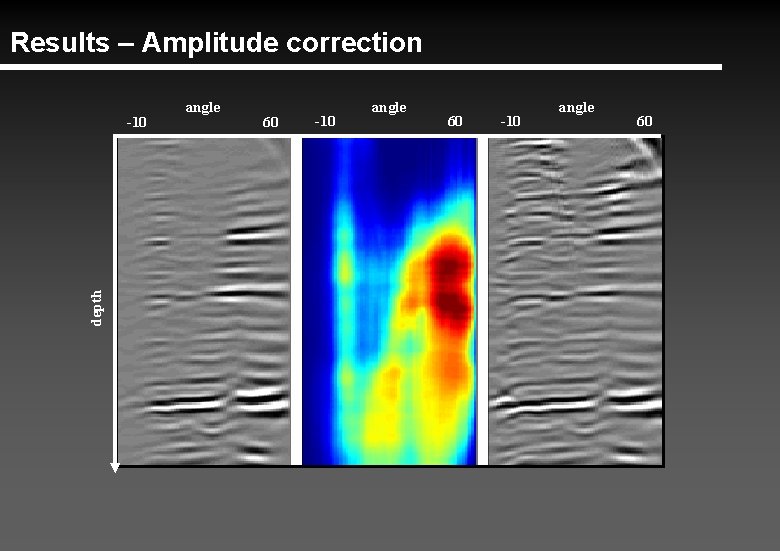 Results – Amplitude correction depth -10 angle 60 