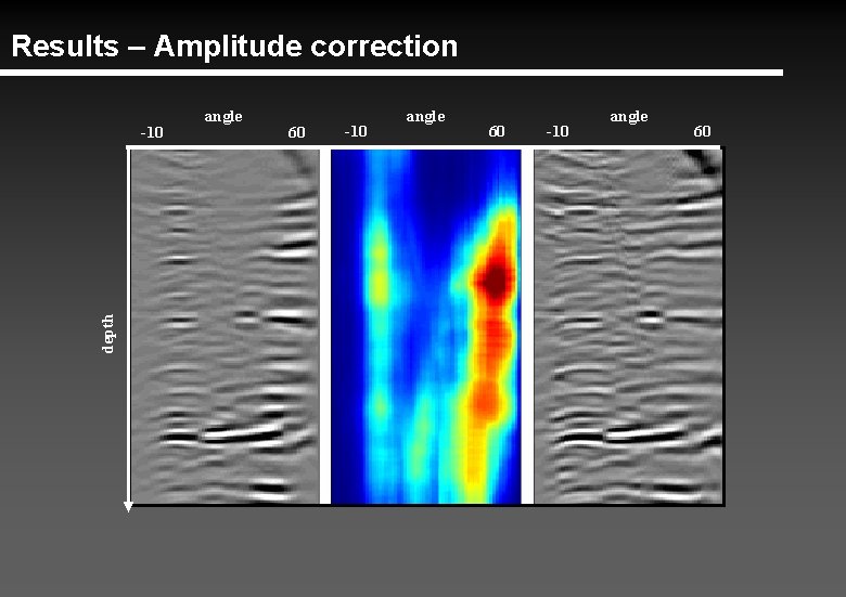 Results – Amplitude correction depth -10 angle 60 