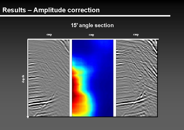 Results – Amplitude correction 15º angle section depth cmp cmp 