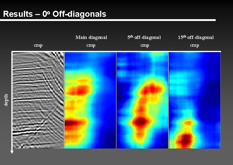 Results – 0 o Off-diagonals depth cmp Main diagonal 5 th off-diagonal 15 th