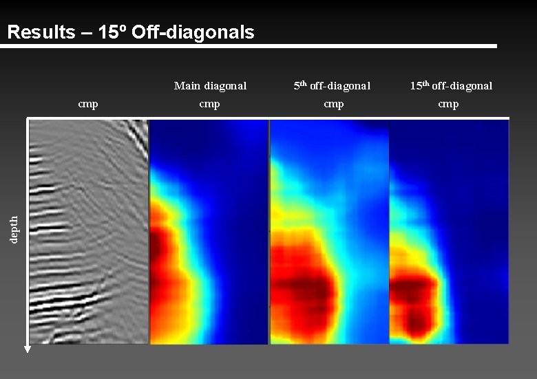 Results – 15º Off-diagonals depth cmp Main diagonal 5 th off-diagonal 15 th off-diagonal