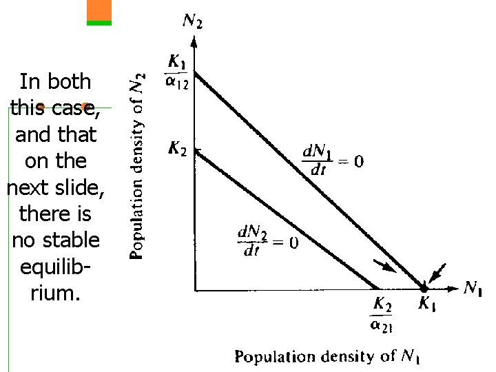 In both this case, and that on the next slide, there is no stable