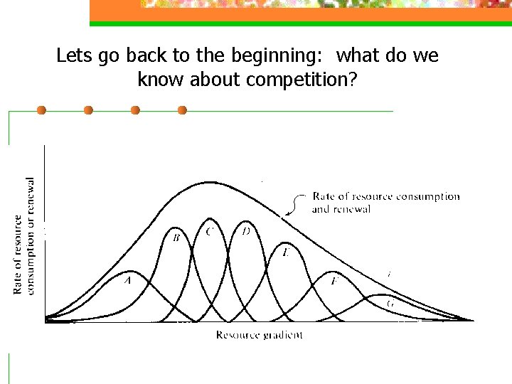 Lets go back to the beginning: what do we know about competition? 