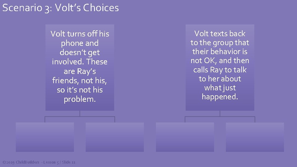 Scenario 3: Volt’s Choices Volt turns off his phone and doesn’t get involved. These