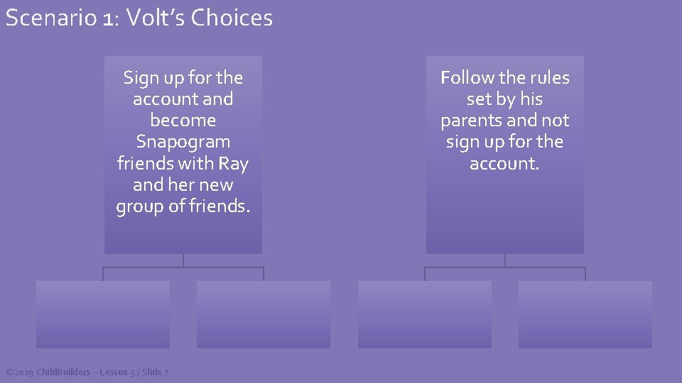 Scenario 1: Volt’s Choices Sign up for the account and become Snapogram friends with