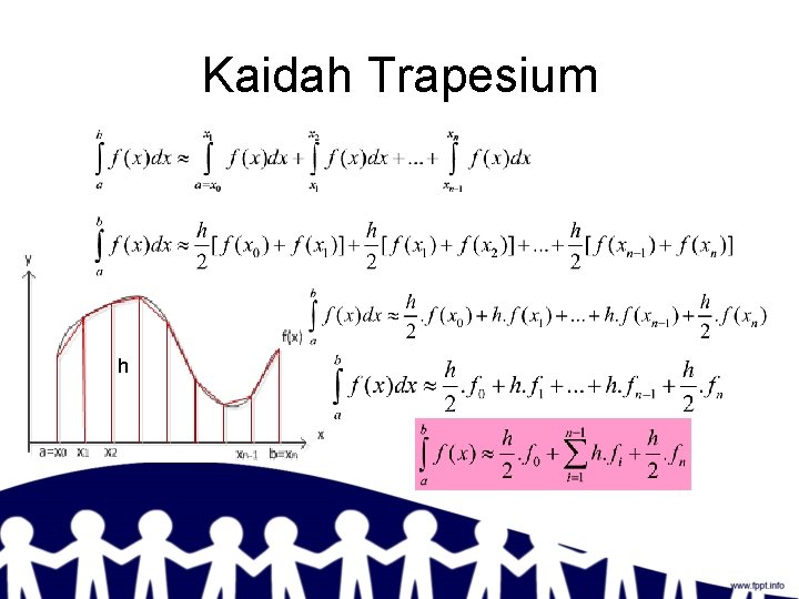 Kaidah Trapesium h 