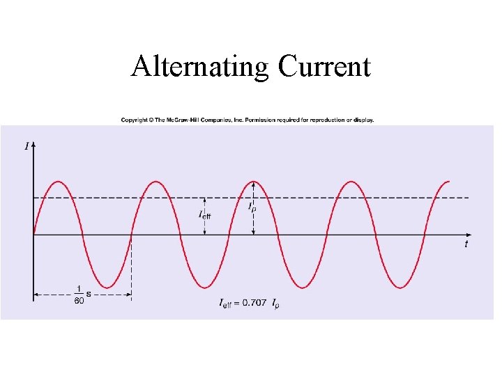 Alternating Current 