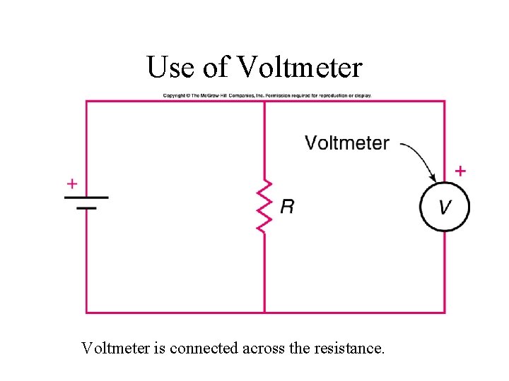 Use of Voltmeter is connected across the resistance. 