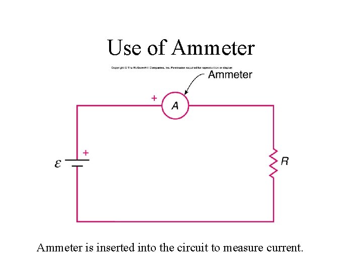 Use of Ammeter is inserted into the circuit to measure current. 