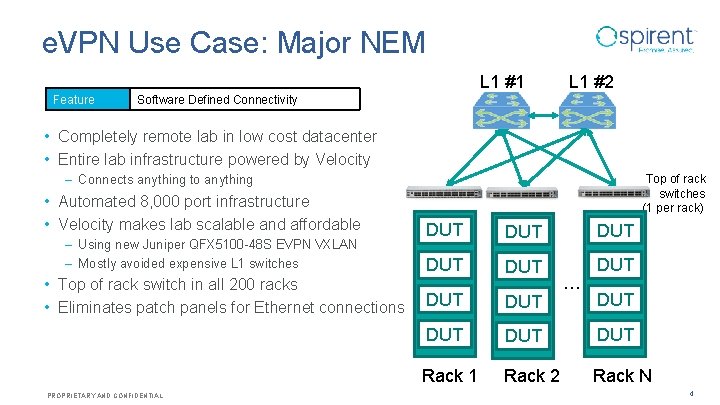 e. VPN Use Case: Major NEM L 1 #1 Feature L 1 #2 Software