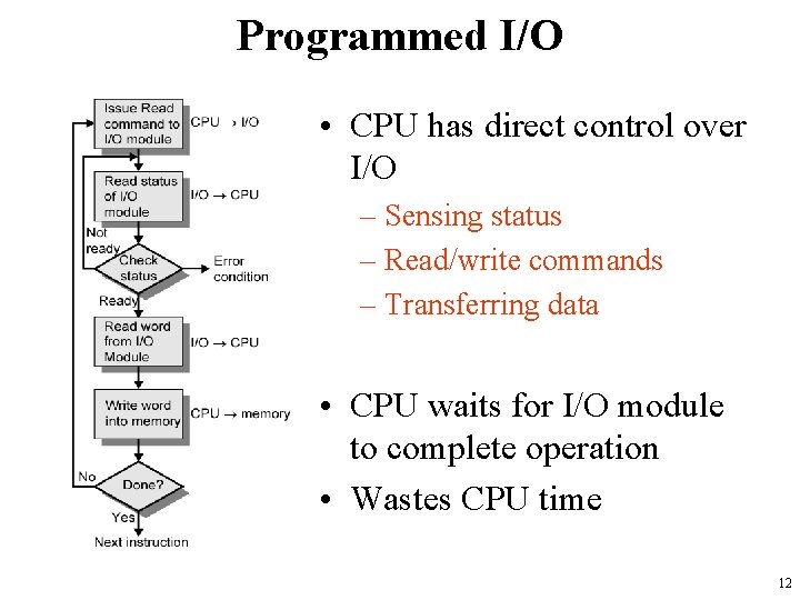 Programmed I/O • CPU has direct control over I/O – Sensing status – Read/write