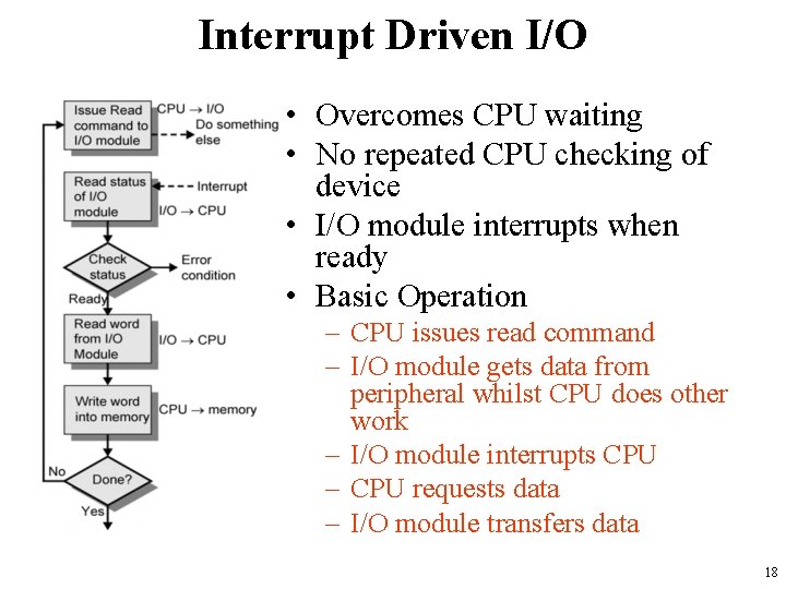 Interrupt Driven I/O • Overcomes CPU waiting • No repeated CPU checking of device