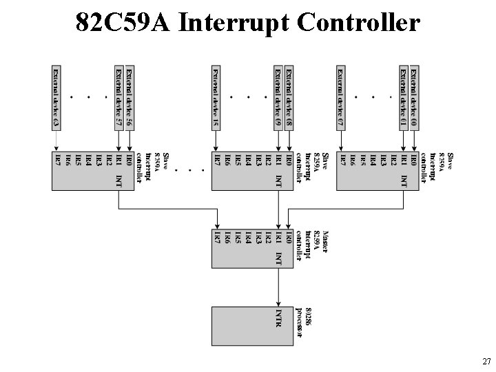 82 C 59 A Interrupt Controller 27 