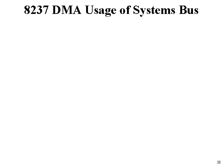 8237 DMA Usage of Systems Bus 38 