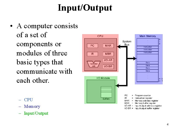 Input/Output • A computer consists of a set of components or modules of three