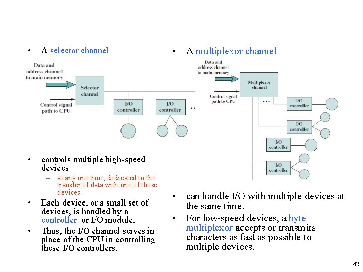  • A selector channel • controls multiple high-speed devices – at any one