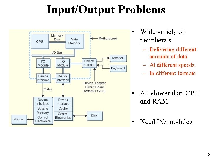 Input/Output Problems • Wide variety of peripherals – Delivering different amounts of data –