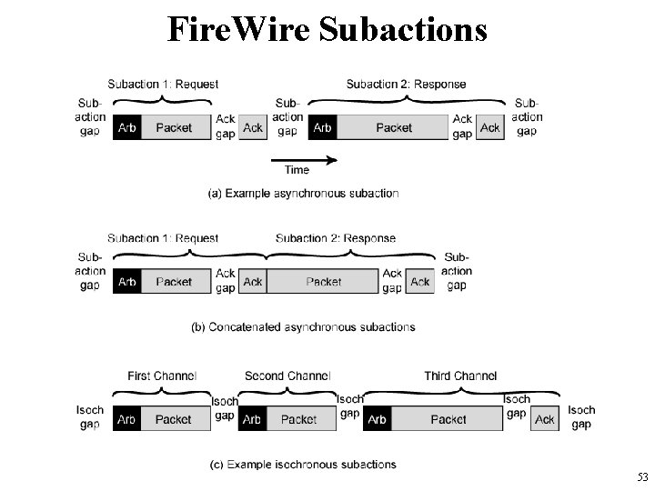 Fire. Wire Subactions 53 