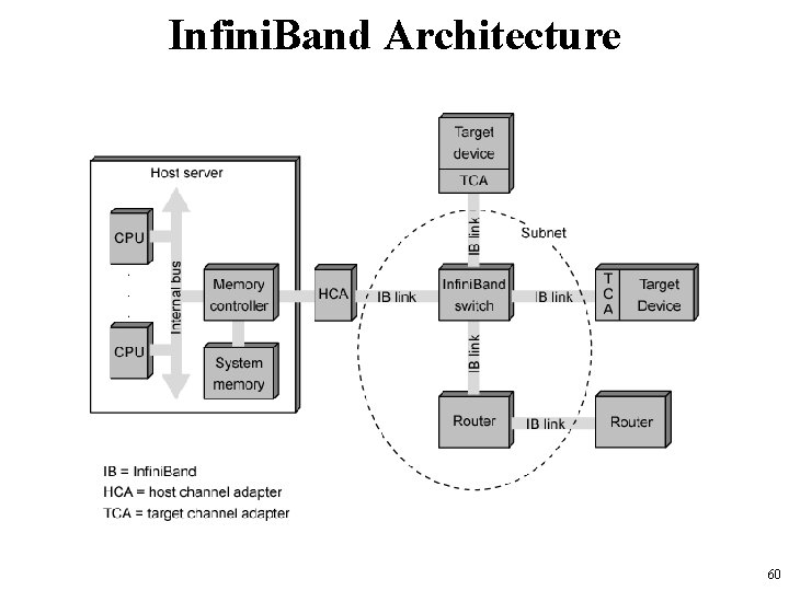 Infini. Band Architecture 60 