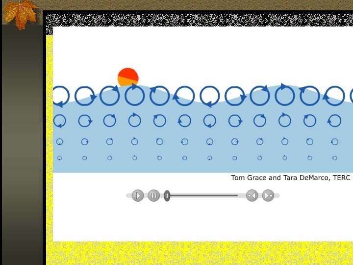 Winds at the ocean’s surface cause waves 