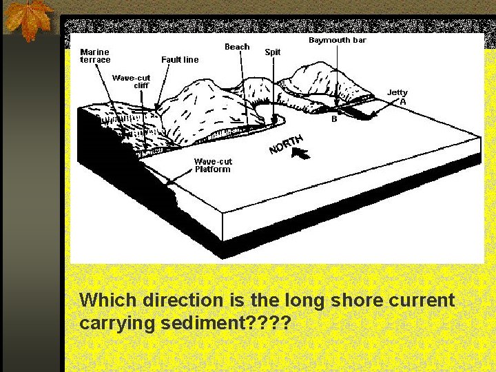 Which direction is the long shore current carrying sediment? ? 