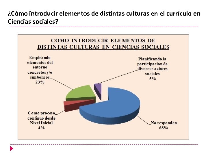 ¿Cómo introducir elementos de distintas culturas en el currículo en Ciencias sociales? 