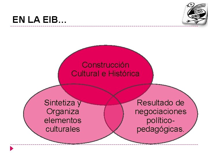 EN LA EIB… Construcción Cultural e Histórica Sintetiza y Organiza elementos culturales Resultado de