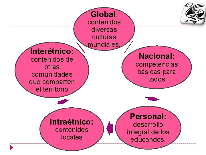 Global: Interétnico: contenidos diversas culturas mundiales. contenidos de otras comunidades que comparten el territorio