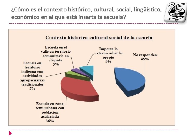 ¿Cómo es el contexto histórico, cultural, social, lingüístico, económico en el que está inserta