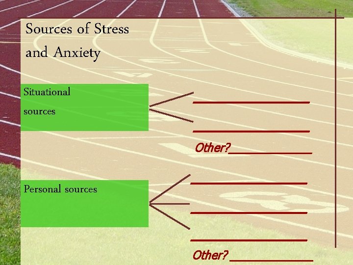 Sources of Stress and Anxiety Situational sources ____________ Other? _______ Personal sources ____________ Other?