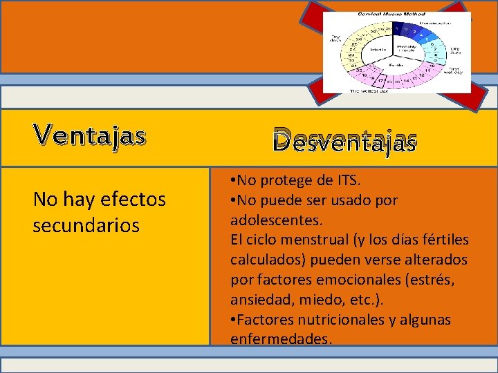 Ventajas No hay efectos secundarios Desventajas • No protege de ITS. • No puede