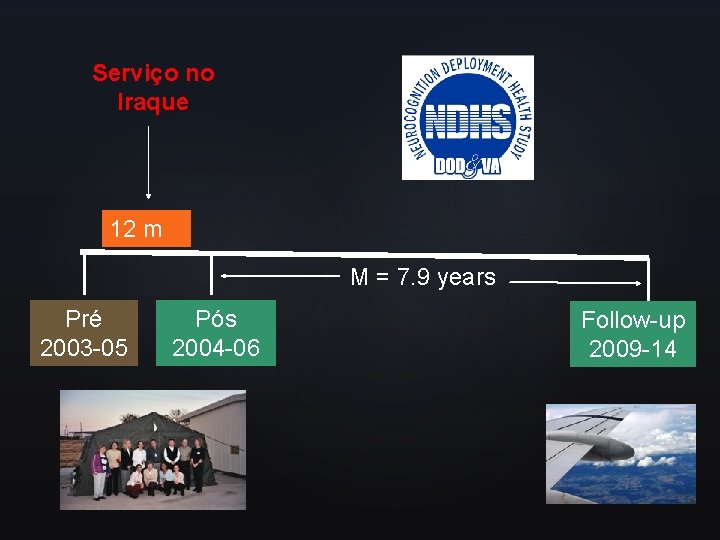 Serviço no Iraque 12 m M = 7. 9 years Pré 2003 -05 Pós