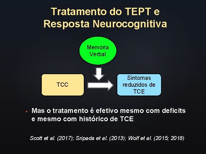Tratamento do TEPT e Resposta Neurocognitiva Memória Verbal TCC § Sintomas Reduced reduzidos PTSD Tratamento do TEPT e Resposta Neurocognitiva Memória Verbal TCC § Sintomas Reduced reduzidos PTSD