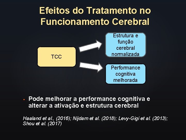 Efeitos do Tratamento no Funcionamento Cerebral TCC Estrutura e função cerebral normalizada Performance cognitiva