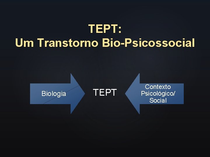 TEPT: Um Transtorno Bio-Psicossocial Biologia TEPT Contexto Psicológico/ Social 