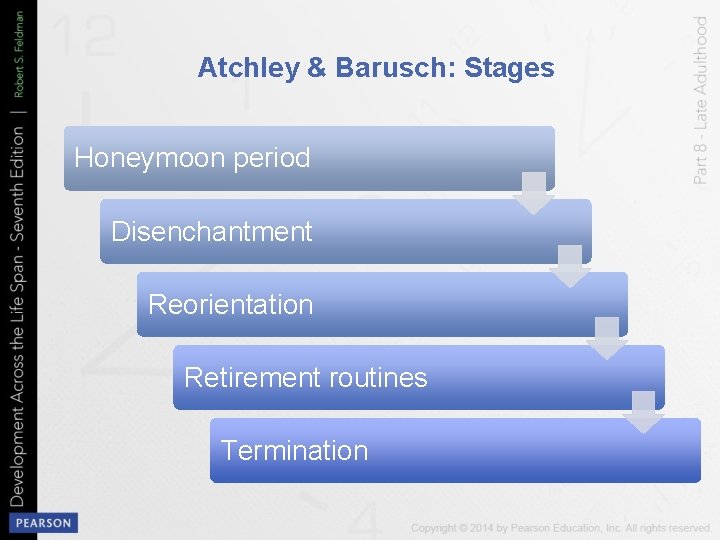 Atchley & Barusch: Stages Honeymoon period Disenchantment Reorientation Retirement routines Termination 