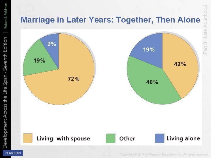 Marriage in Later Years: Together, Then Alone 