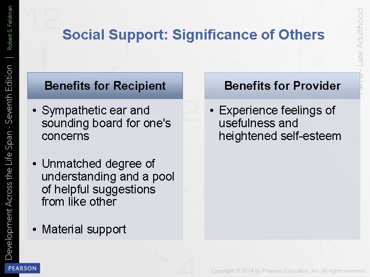 Social Support: Significance of Others Benefits for Recipient • Sympathetic ear and sounding board