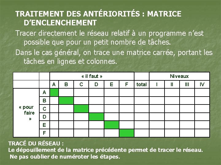 TRAITEMENT DES ANTÉRIORITÉS : MATRICE D’ENCLENCHEMENT Tracer directement le réseau relatif à un programme