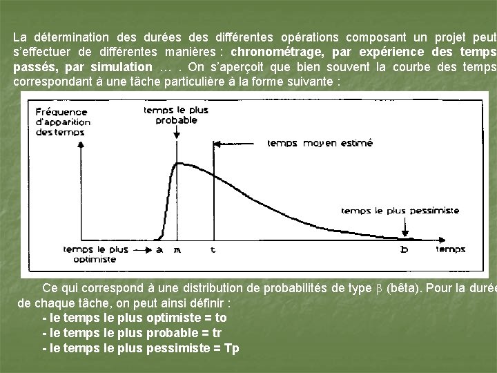La détermination des durées différentes opérations composant un projet peut s’effectuer de différentes manières