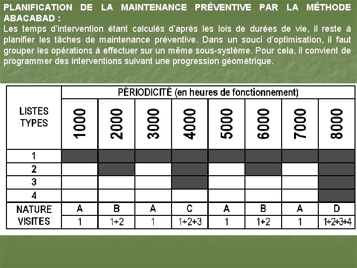 PLANIFICATION DE LA MAINTENANCE PRÉVENTIVE PAR LA MÉTHODE ABACABAD : Les temps d’intervention étant