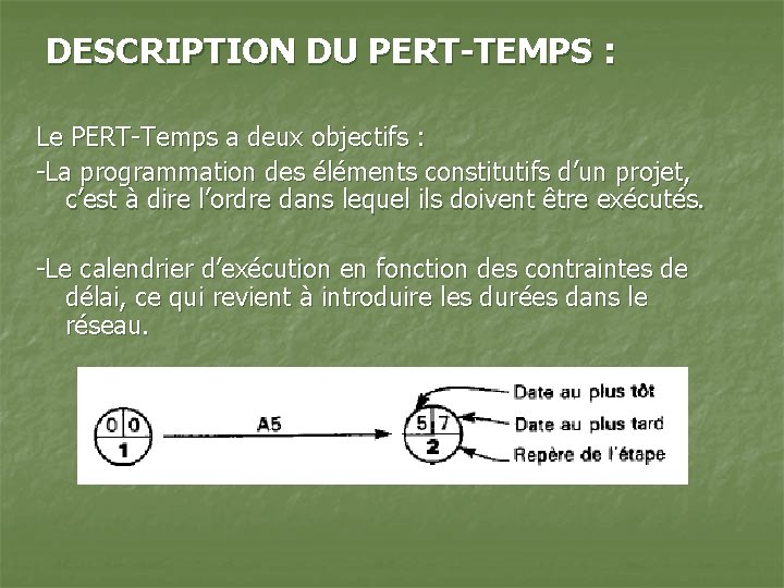 DESCRIPTION DU PERT-TEMPS : Le PERT-Temps a deux objectifs : -La programmation des éléments