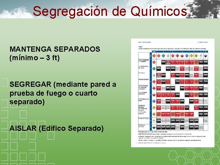 Segregación de Químicos MANTENGA SEPARADOS (mínimo – 3 ft) SEGREGAR (mediante pared a prueba Segregación de Químicos MANTENGA SEPARADOS (mínimo – 3 ft) SEGREGAR (mediante pared a prueba