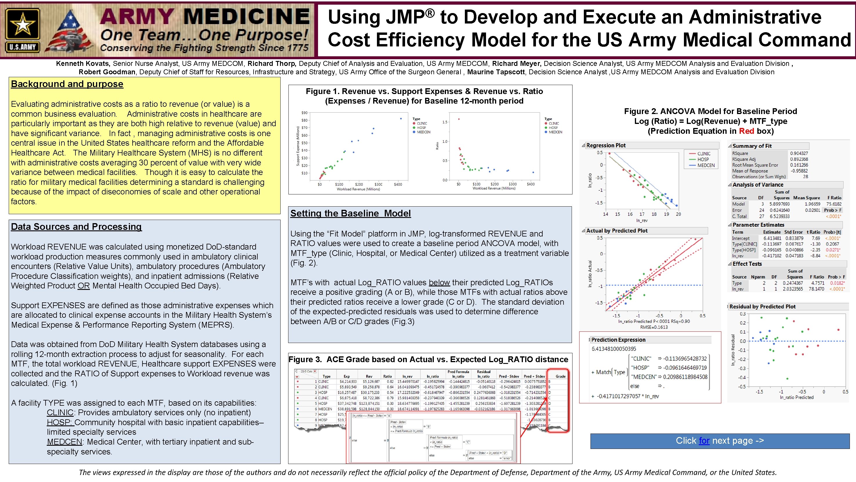 ® JMP Using to Develop and Execute an Administrative Cost Efficiency Model for the