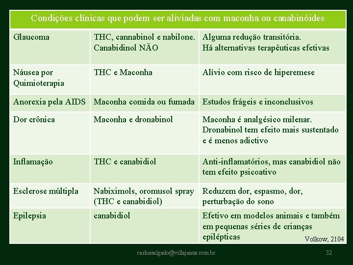 Condições clínicas que podem ser aliviadas com maconha ou canabinóides Glaucoma THC, cannabinol e Condições clínicas que podem ser aliviadas com maconha ou canabinóides Glaucoma THC, cannabinol e