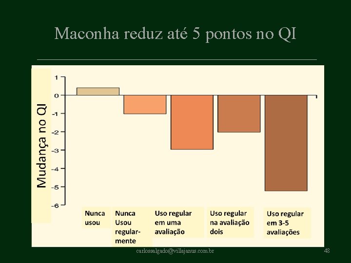Maconha reduz até 5 pontos no QI carlossalgado@villajanus. com. br 48 Maconha reduz até 5 pontos no QI carlossalgado@villajanus. com. br 48