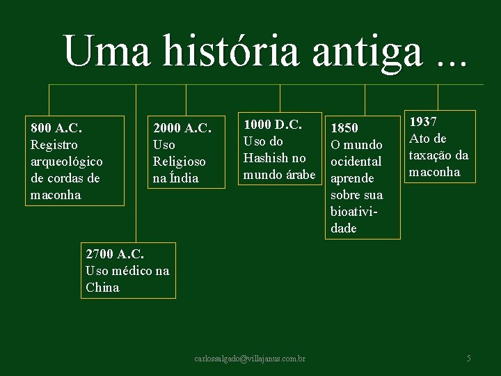 Uma história antiga. . . 800 A. C. Registro arqueológico de cordas de maconha Uma história antiga. . . 800 A. C. Registro arqueológico de cordas de maconha