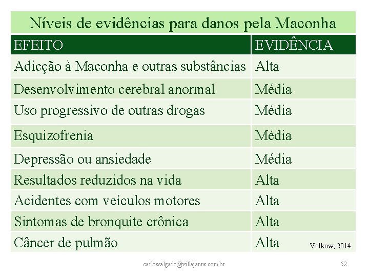 Níveis de evidências para danos pela Maconha EFEITO EVIDÊNCIA Adicção à Maconha e outras Níveis de evidências para danos pela Maconha EFEITO EVIDÊNCIA Adicção à Maconha e outras